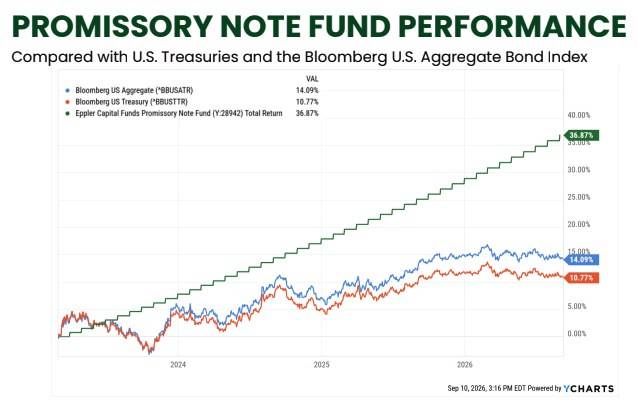 Promissory Note Fund, Business / Other property 1